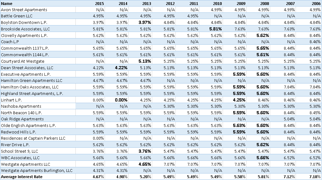 New England Realty Associates A Company Full Of Hidden Value (NYSENEN