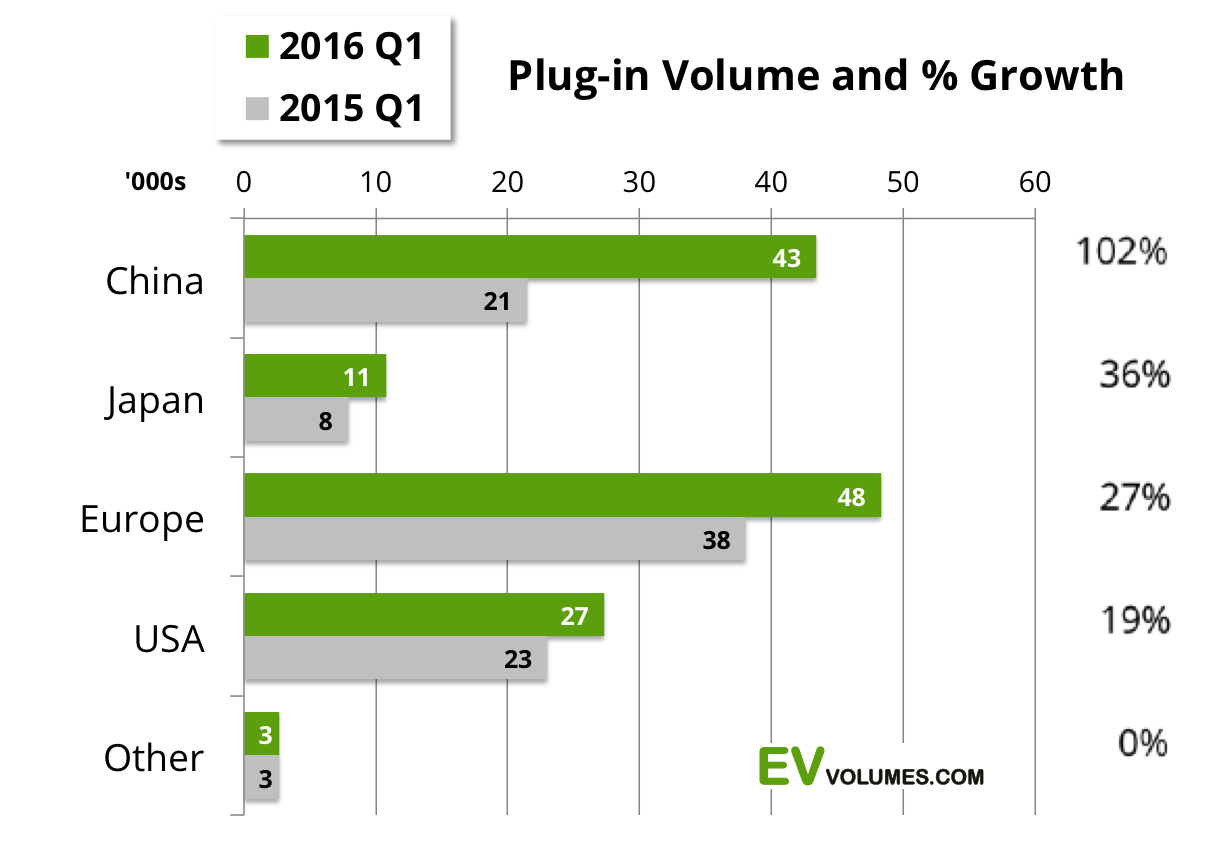 Chinese Electric Vehicles Continue To Boom Seeking Alpha