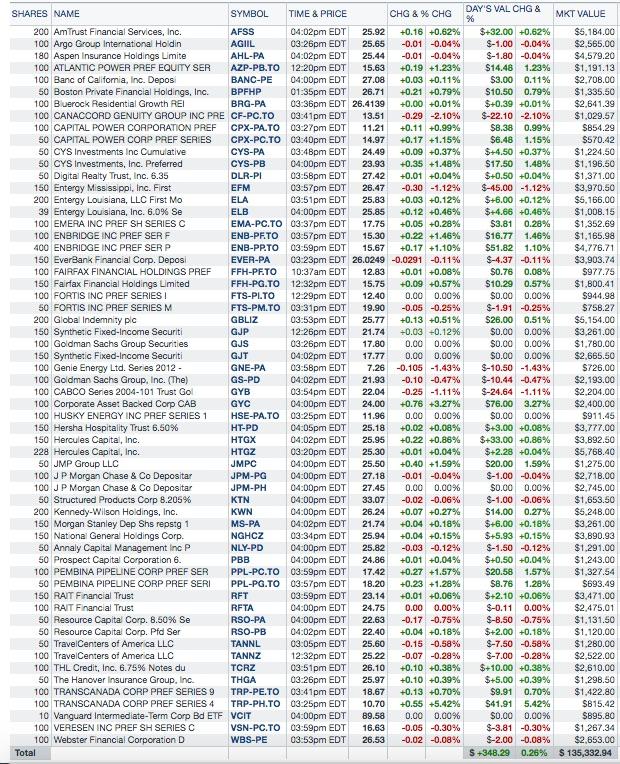 Update For Exchange Traded Bonds And Preferred Stocks Basket Strategy