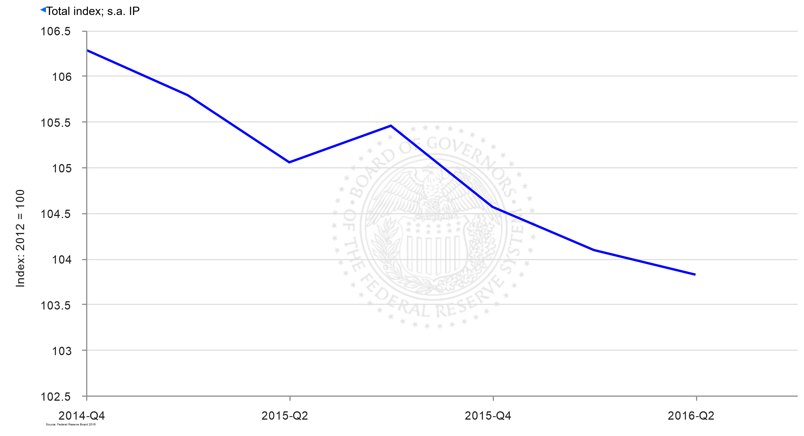 Beanie Baby And Other Bubbles What The Fed Can And Cannot Do (NYSEARCA