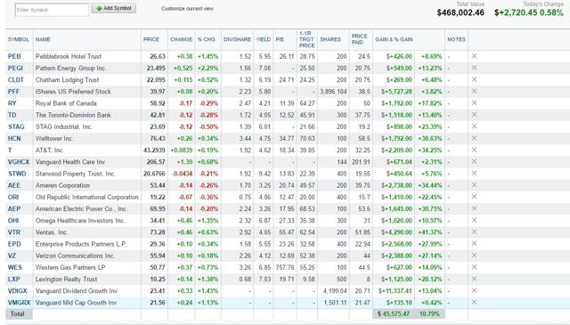 This Income Portfolio Is On A Tear | Seeking Alpha