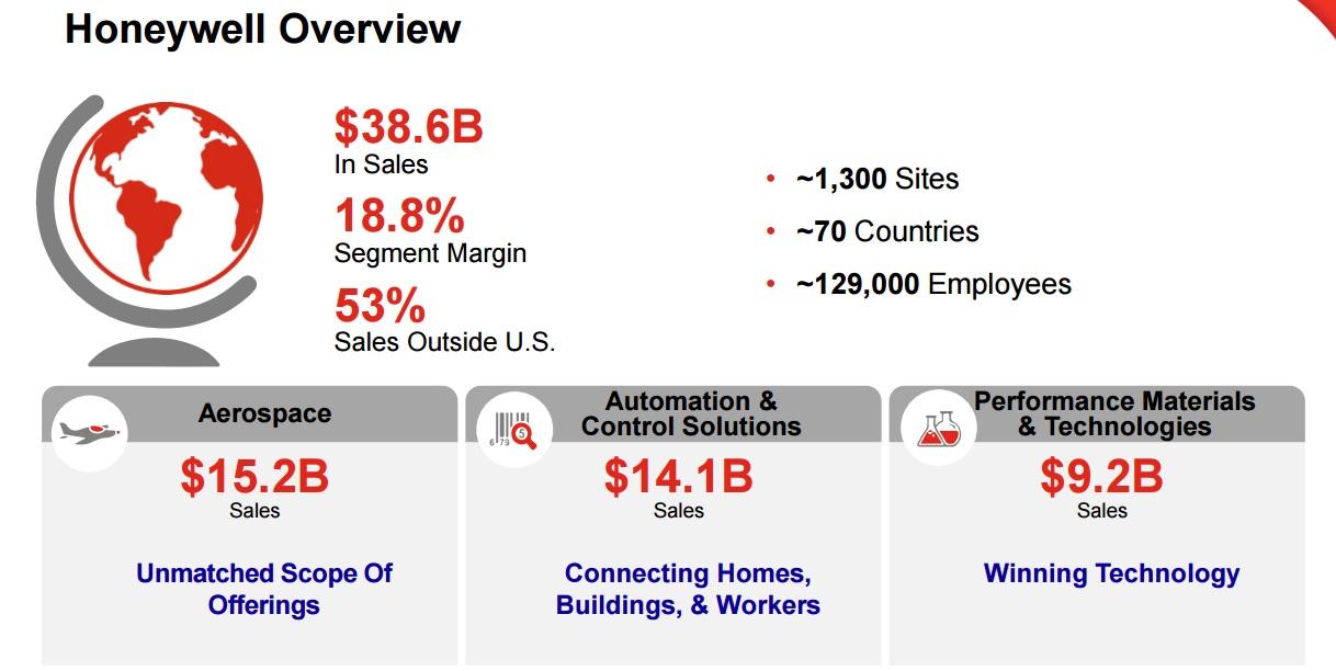 Is Honeywell's Revenue Warning An Opportunity To Get In Cheaper