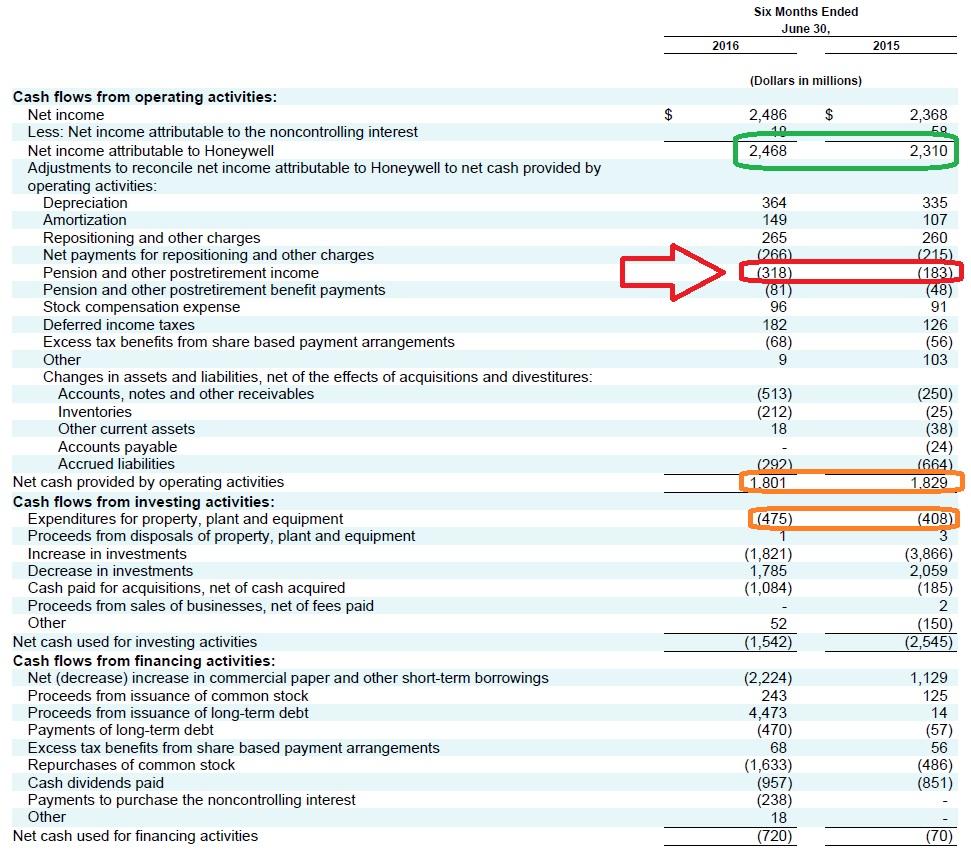 Is Honeywell's Revenue Warning An Opportunity To Get In Cheaper