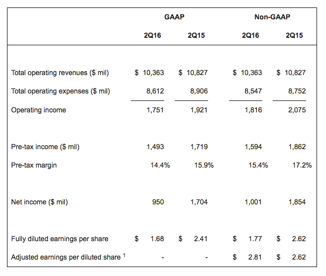 American Airlines Prime Reasons To Own This Airline (NASDAQAAL