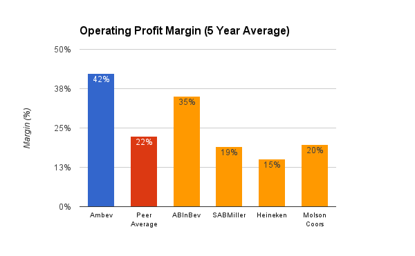 Despite Brazil's Troubles, Ambev SA Looks A Compelling Buy Right Now ...