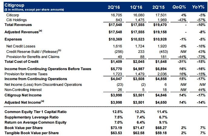 wealth tracker citigold diversification index citigold wealth tracker citigold diversification index citigold