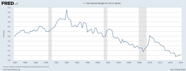 How Investors Could Benefit From Fed's Tug-Of-War On Interest Rates ...