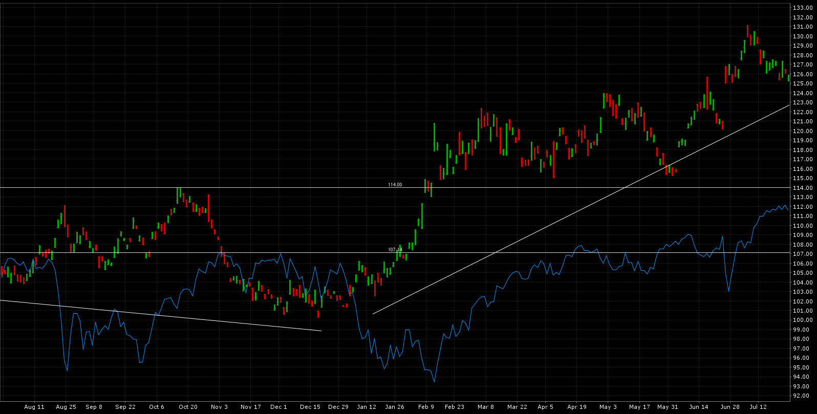 We Still Love Gold (NYSEARCA:GLD) | Seeking Alpha