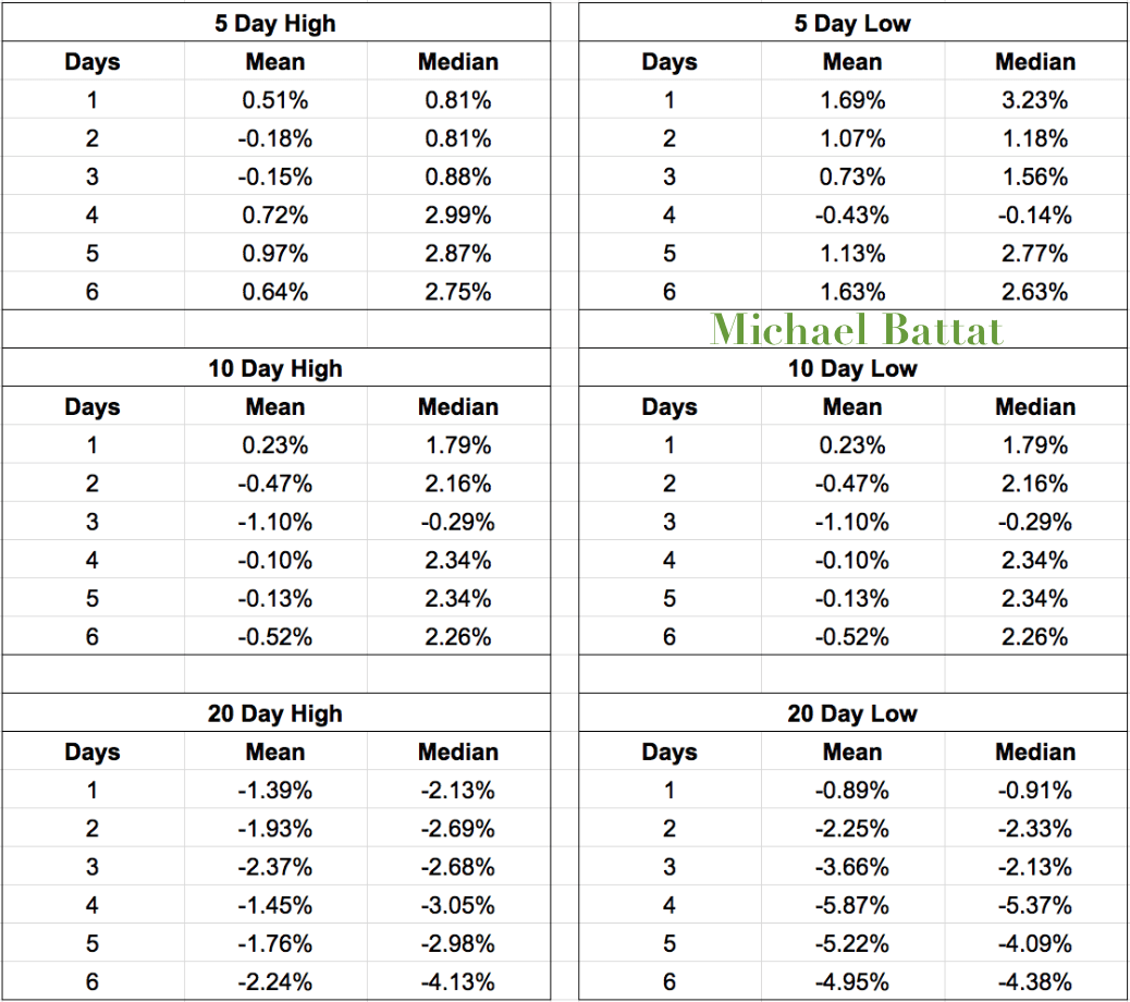 How Does Apple Typically Move Post Earnings? Seeking Alpha