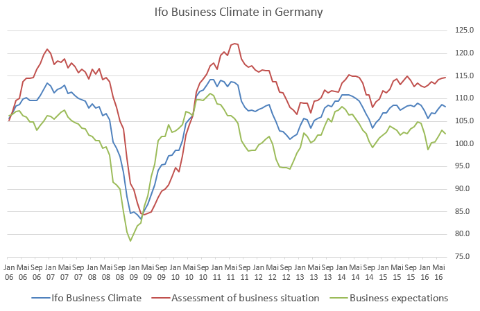 The German Economy Proves To Be Resilient (nysearca:ewg) 