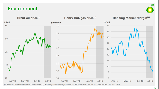 Refining Margins Are Collapsing, Crude Prices Will Follow (NYSEARCA:USO ...