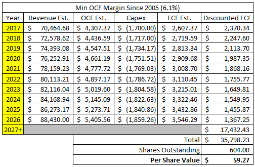 Taking Aim At Target (NYSE:TGT) | Seeking Alpha