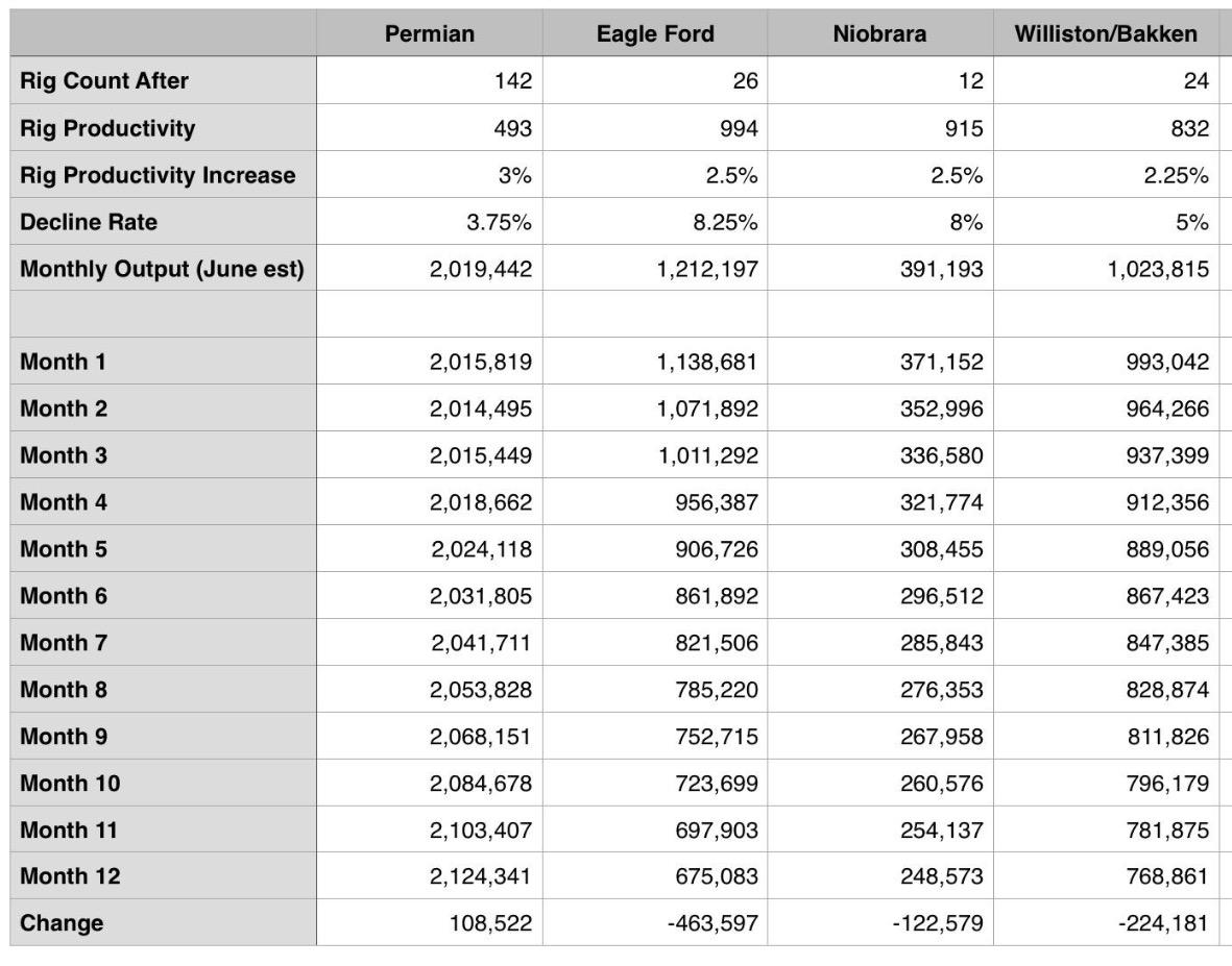 Will Rig Counts Destroy Oil Prices Again? (NYSEARCAUSO) Seeking Alpha
