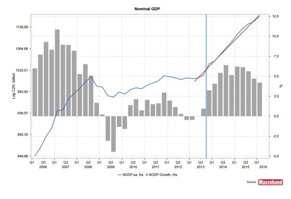 The Smashing Success Of Czech Monetary Policy | Seeking Alpha