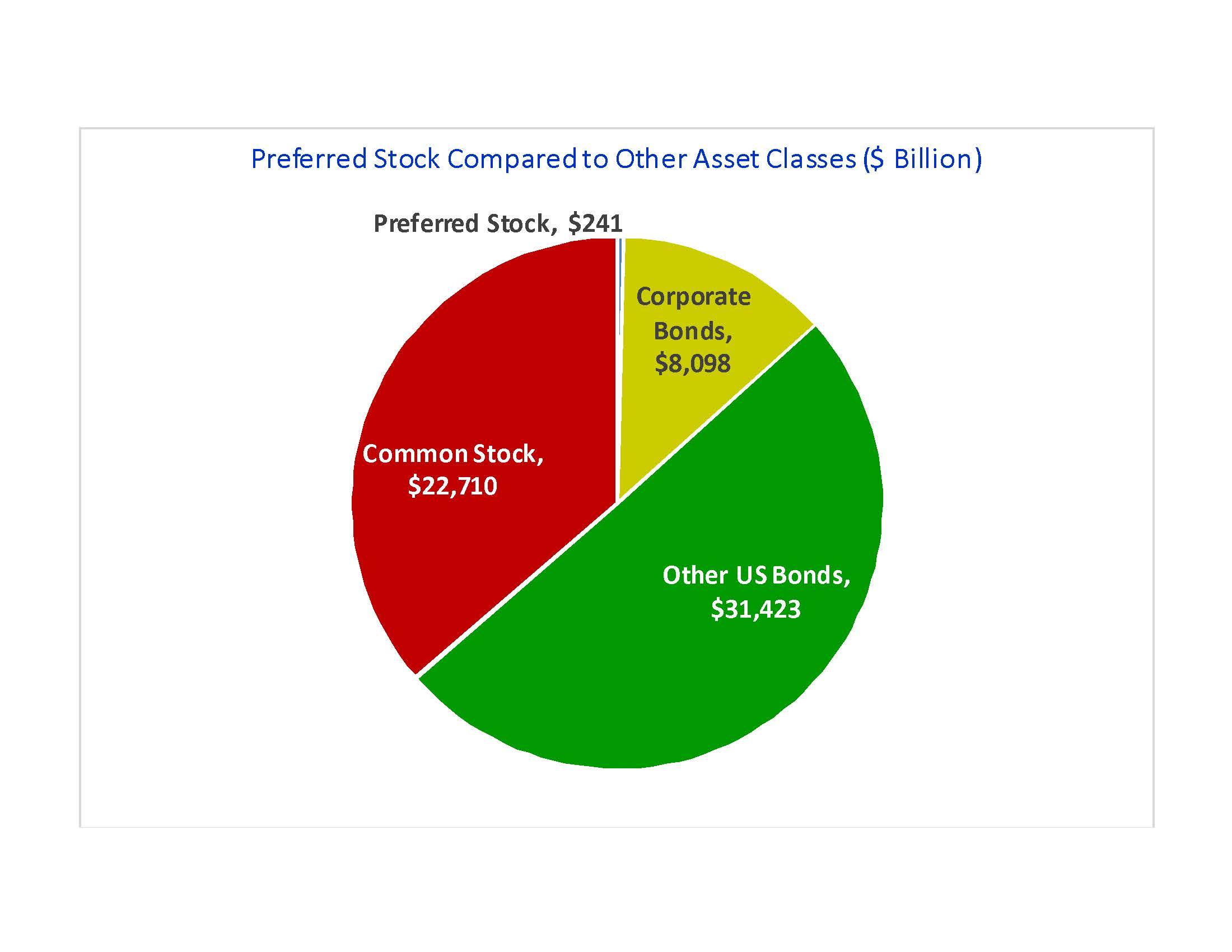 Preferred stock.