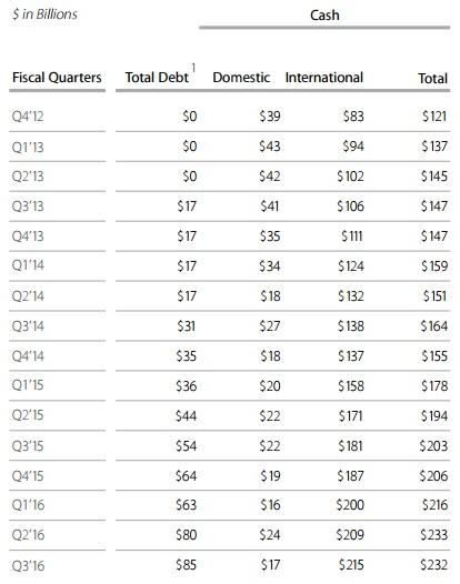 Apple Passes Its First Test (NASDAQ:AAPL) | Seeking Alpha