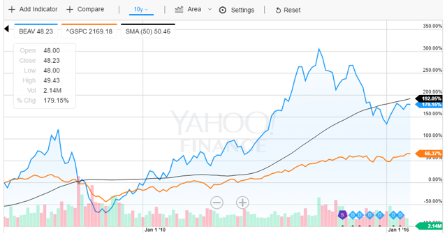 B/E Aerospace Beat And Raised Twice On Q2 Earnings - A Good Sign (NYSE ...