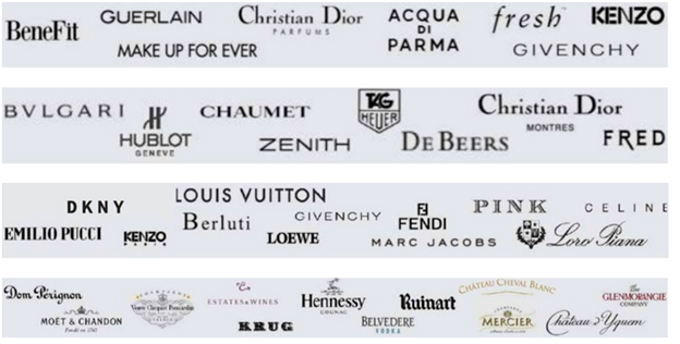 Lvmh Moet Hennessy Louis Vuitton Stock