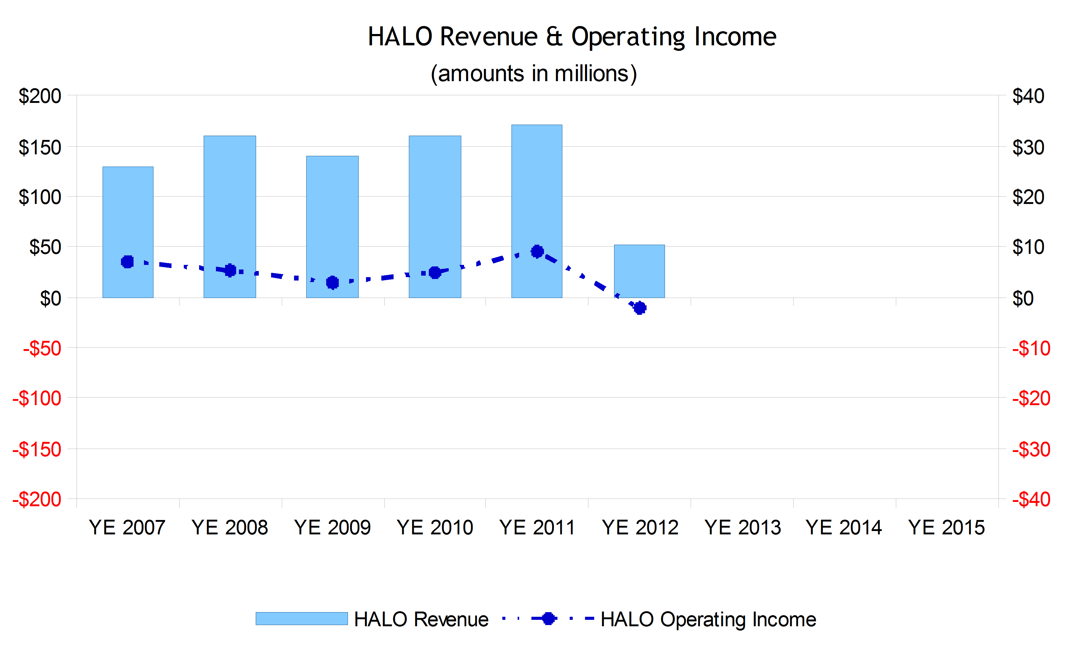 Dividend Investors Should Dive Into Compass Diversified Holdings