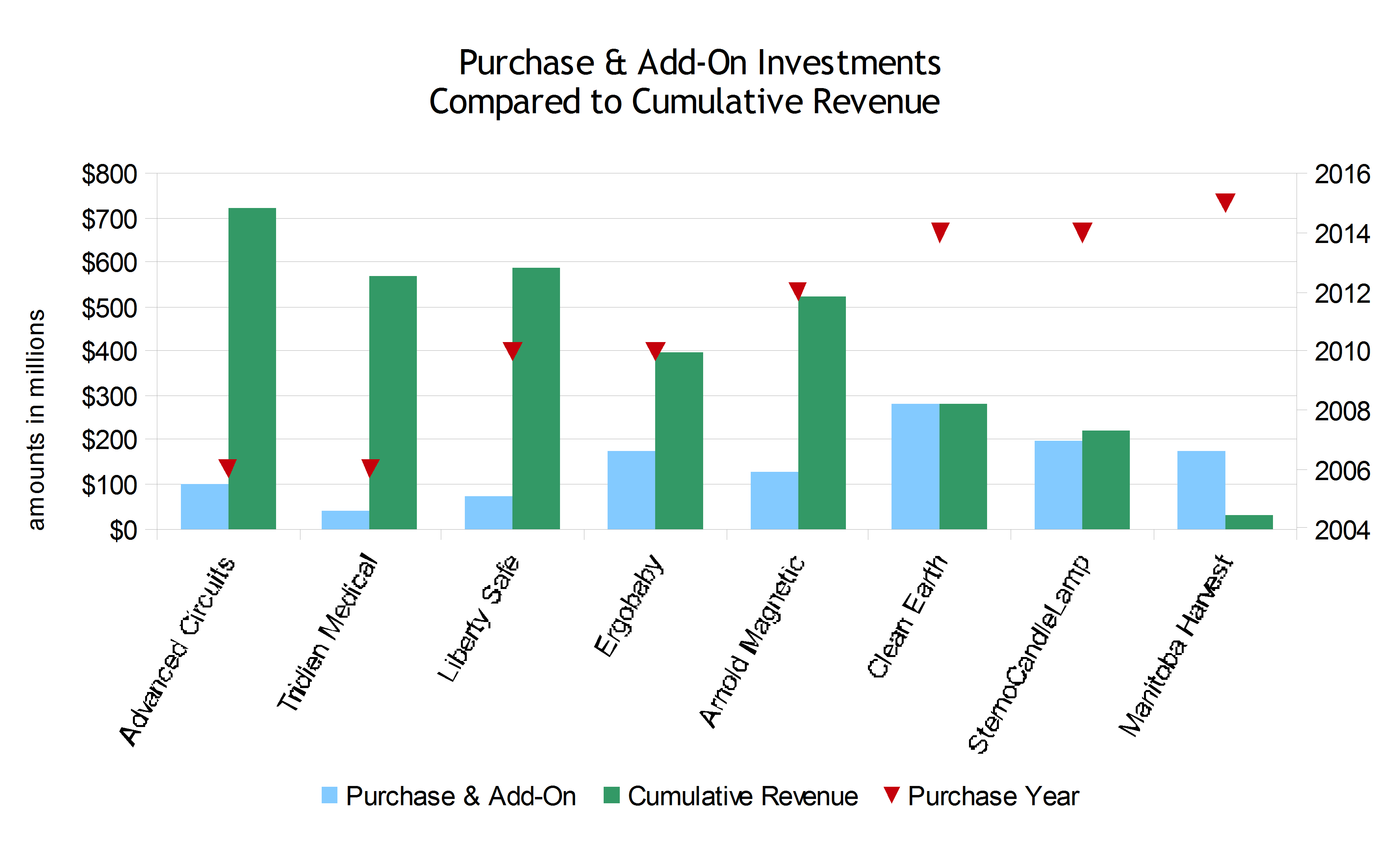 Dividend Investors Should Dive Into Compass Diversified Holdings