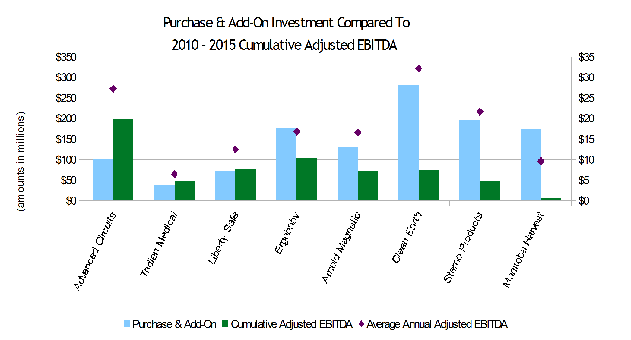 Compass Diversified Holdings Subsidiaries at Eileen Gipson blog