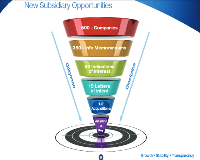 Dividend Investors Should Dive Into Compass Diversified Holdings