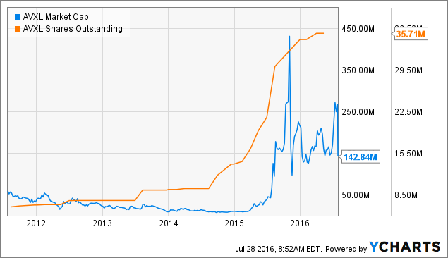 auxl stock price