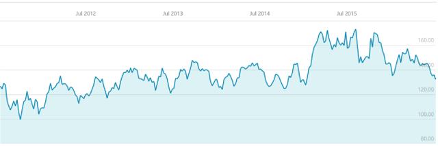 The Share Price Crisis At Michael Kors Is An Opportunity - Capri Holdings Limited (NYSE:CPRI ...