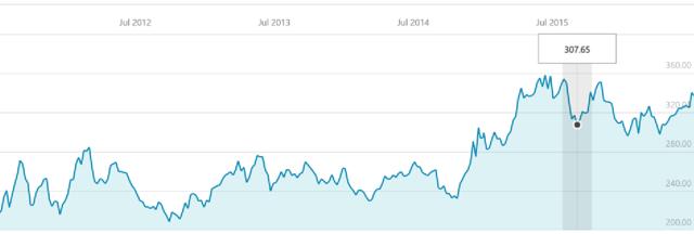 The Share Price Crisis At Michael Kors Is An Opportunity - Capri Holdings Limited (NYSE:CPRI ...