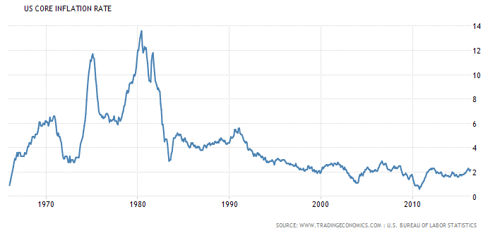 Gold Can't Protect You (NYSEARCA:GLD) | Seeking Alpha