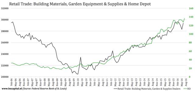 Pulte Homes Share Price