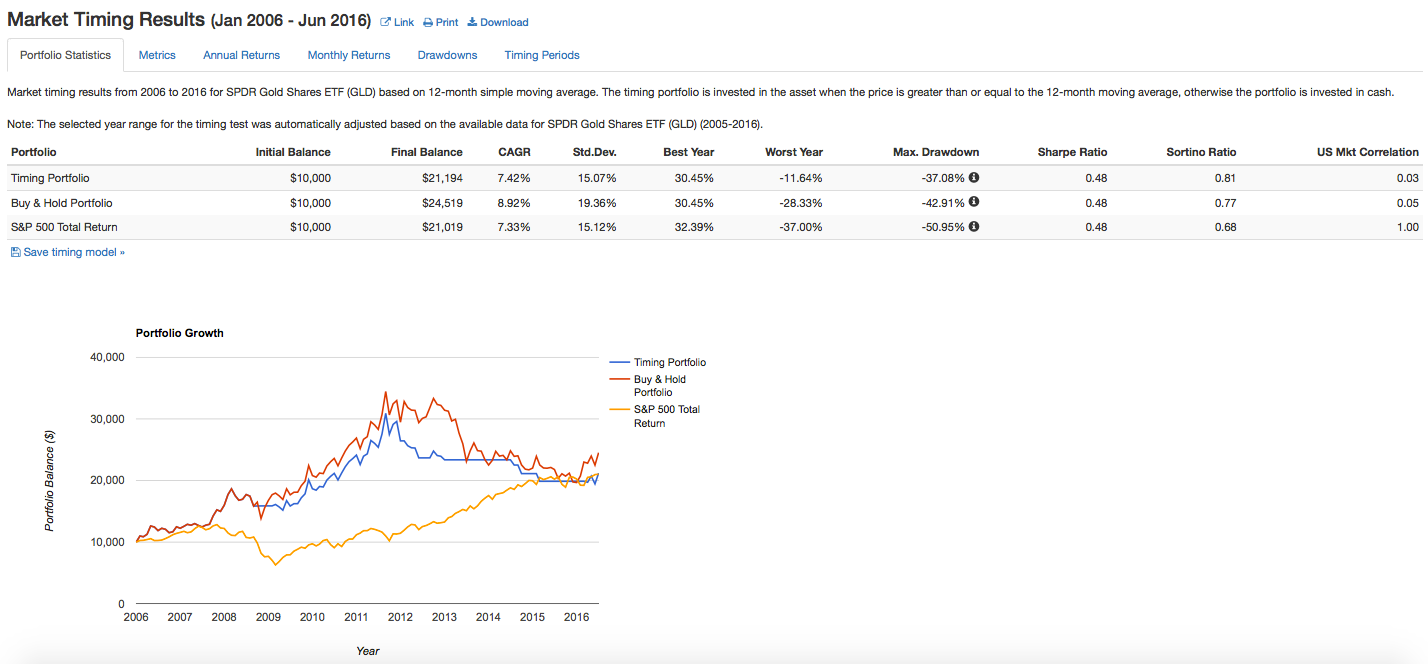 Gold In Your Stock Portfolio? (NYSEARCA:GLD) | Seeking Alpha