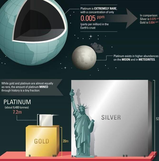 Better Investment Platinum Or Gold : Invest in precious metals - Funender.com : Kliment dukovski is a credit cards and investments writer.