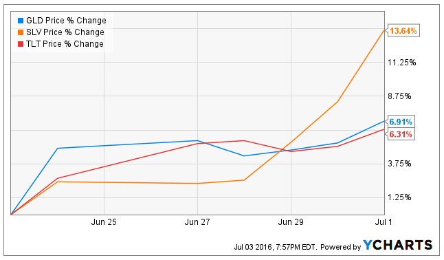 In Case Silver Corrects (NYSEARCA:SLV) | Seeking Alpha