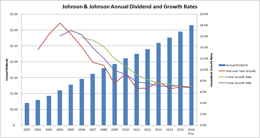 Johnson & Johnson Steady And Predictable (NYSEJNJ) Seeking Alpha