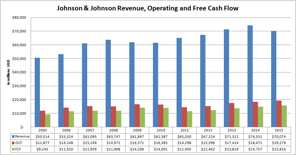 Johnson & Johnson Steady And Predictable Johnson & Johnson (NYSEJNJ