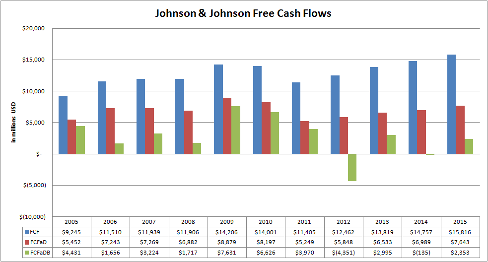 Johnson & Johnson Steady And Predictable (NYSEJNJ) Seeking Alpha