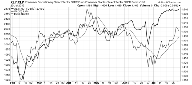 Stock Market Outlook Based On Growth Outlook And Investor Sentiment ...