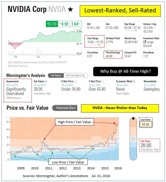 Nvidia And CNBC Dangerous Combination (NASDAQNVDA) Seeking Alpha