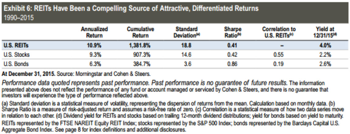 reits research papers reits research papers