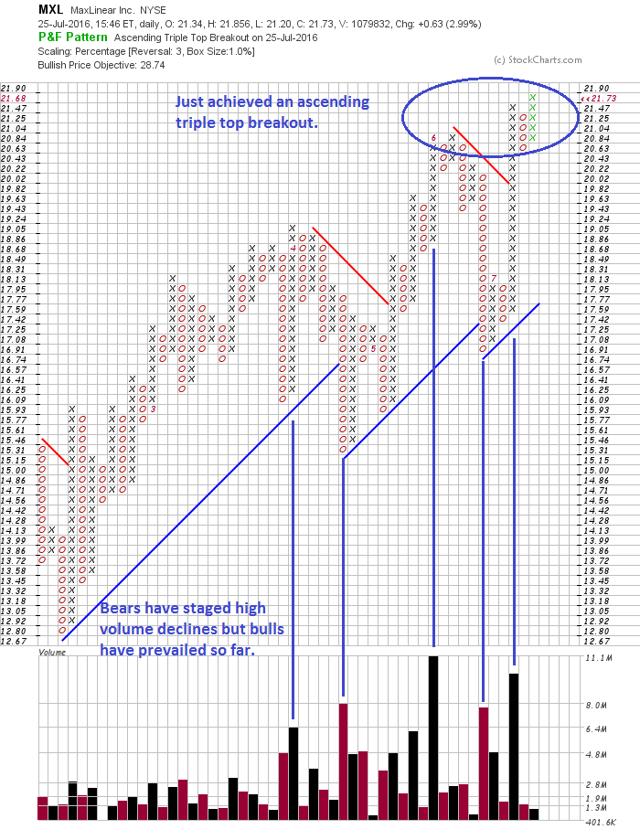 Alpha trading systems inc