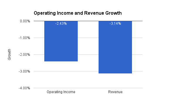 PepsiCo: Volumes And Cash Flow Growth A Reminder Of Its Quality (NASDAQ ...