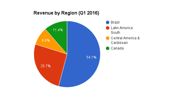 Despite Brazil's Troubles, Ambev SA Looks A Compelling Buy Right Now ...