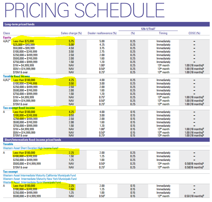 Ackman Targeted The Wrong MLM Primerica Will Collapse Before Herbalife