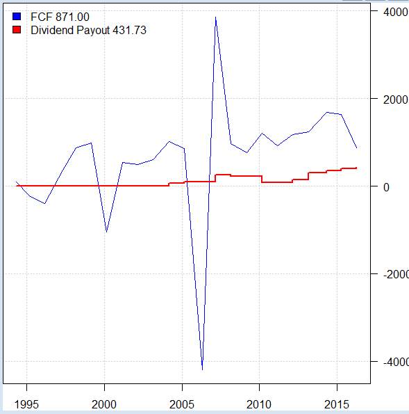 A Warning For Macy's Dividend Investors (NYSEM) Seeking Alpha