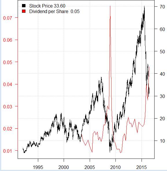 A Warning For Macy's Dividend Investors (NYSEM) Seeking Alpha