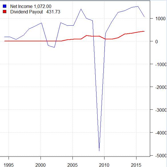 A Warning For Macy's Dividend Investors (NYSEM) Seeking Alpha