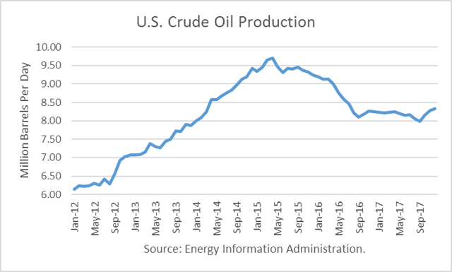 How Natural Gas Liquids Add To Petroleum Supplies (NYSEARCA:USO ...