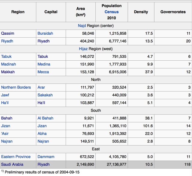 The Geopolitics Of Saudi Arabia | Seeking Alpha