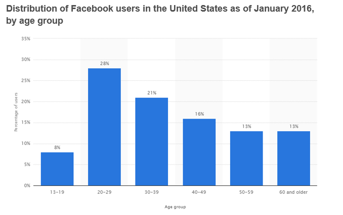 Facebook Is One Stock I Am Buying No Matter What They Report (NASDAQ ...